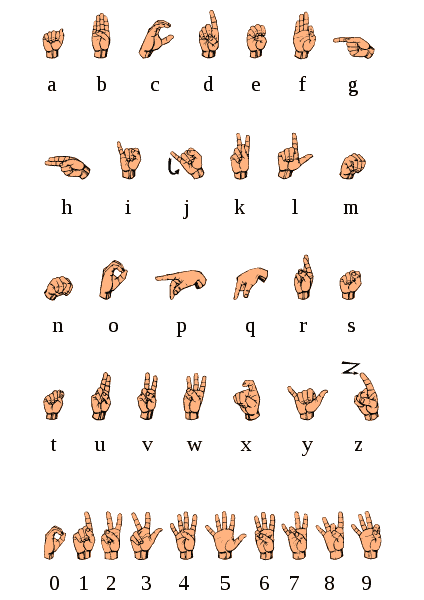 American Sign Language Alphabet (2004), Darren Stone, WikiMedia Commons
